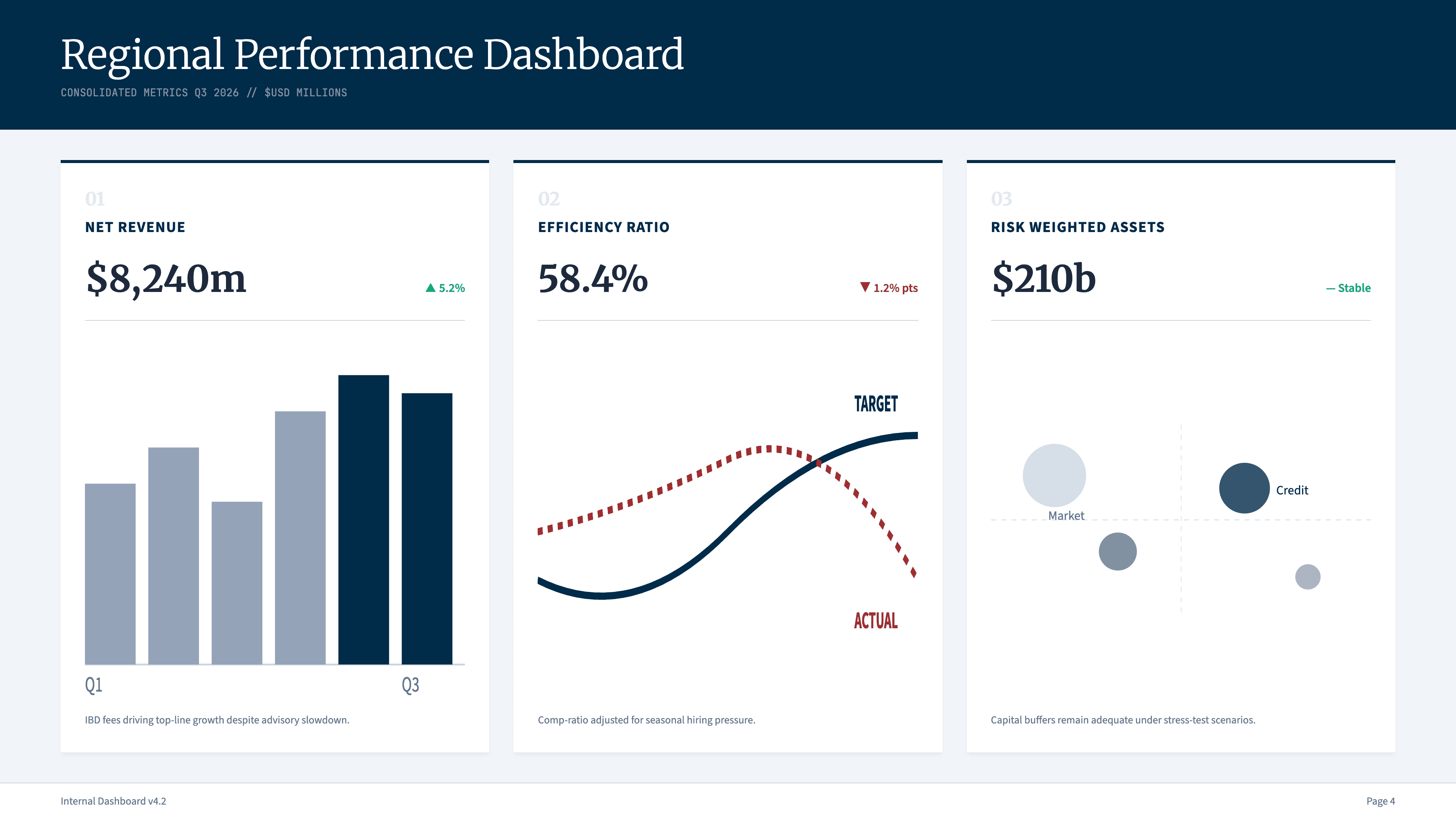 Academic research conference poster with structured grid layout - Mckinsey Blue Grid style template