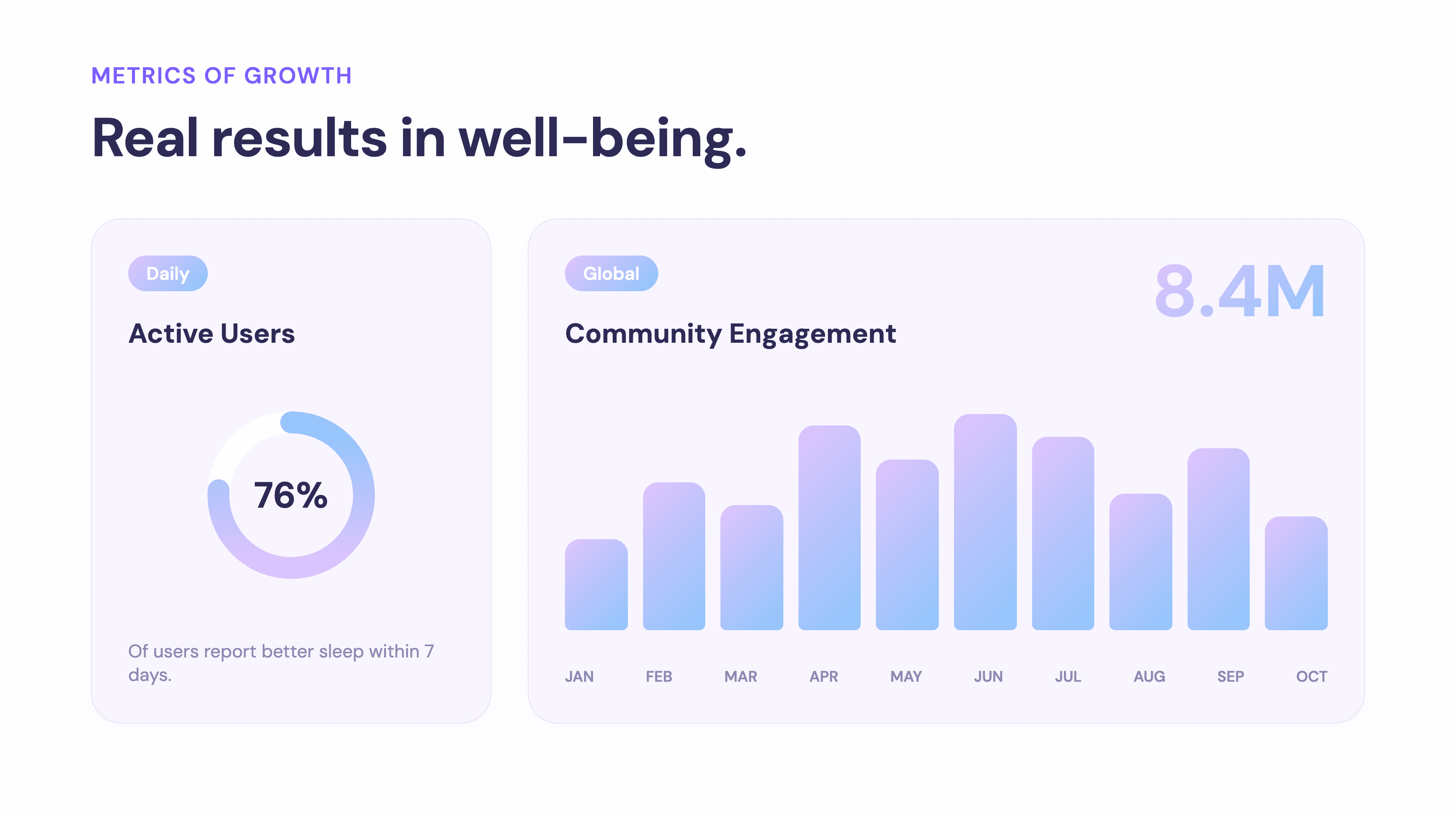 SaaS metrics overview with soft pastel gradients - Pastel Gradient Soft style template